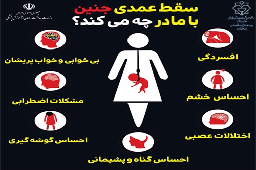 سقط جنین از نظر شرعی 